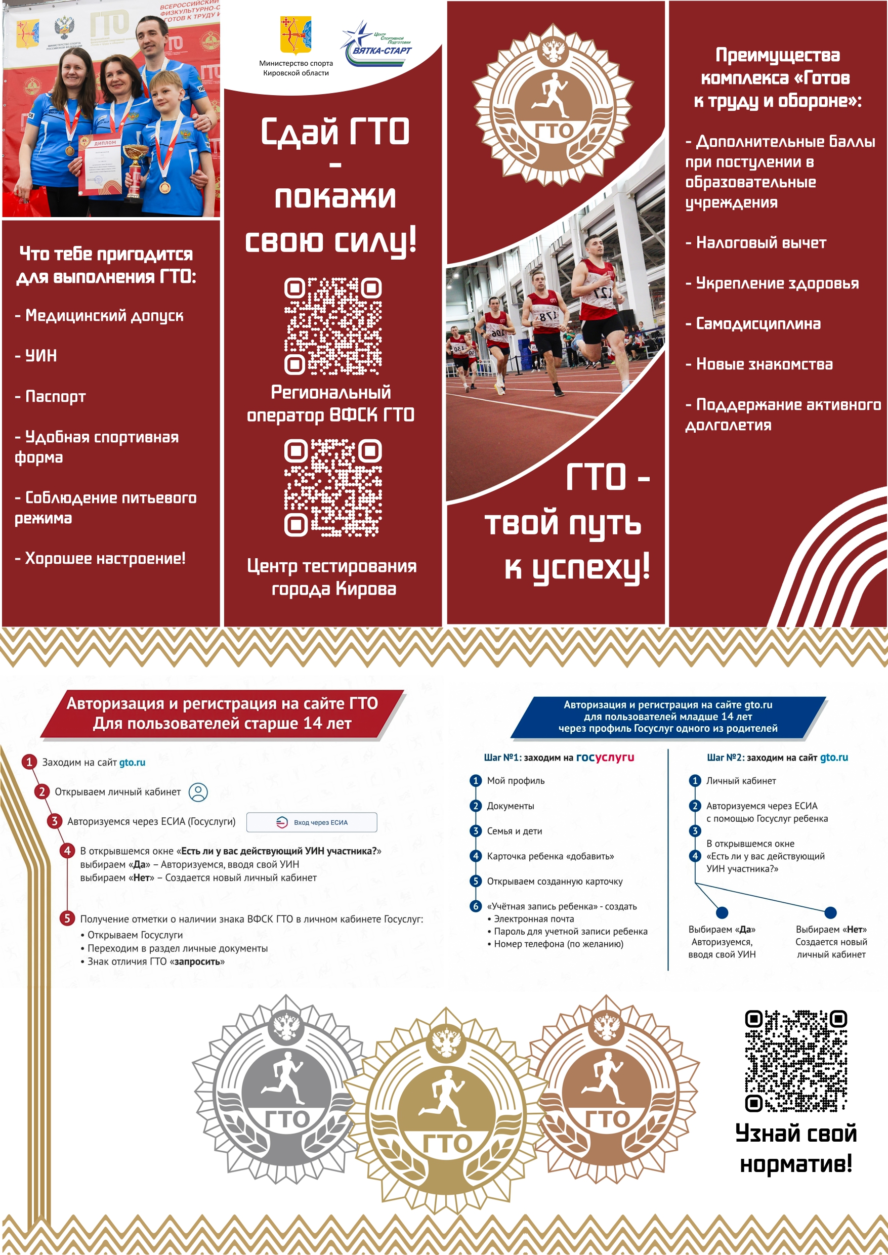 ВФСК ГТО Кировская область